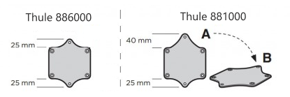 Thule 881000 vs Thule 886000 hole positions